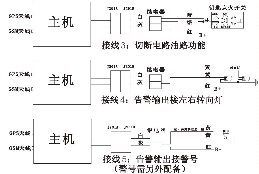 GPS定位器安裝2