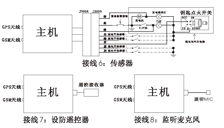 GPS定位器安裝3