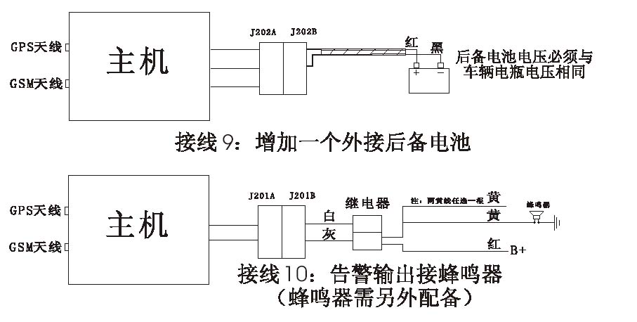 GPS定位器安裝4